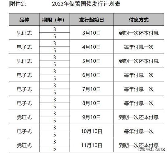 2023年8月国债利率会高吗？