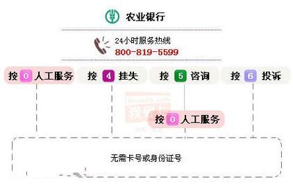 农业银行人工电话号码，快速解决您的金融问题