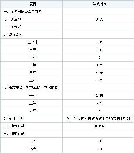 50万元存银行一年利息多少？看完这篇文章就知道了