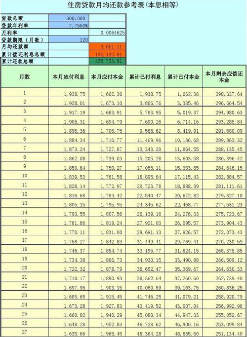 70万房贷30年月供多少？一文带你了解房贷月供计算方法