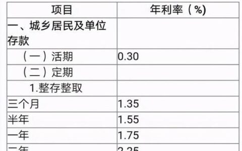 年利率23.725%是多少利息？计算方法和实例分析