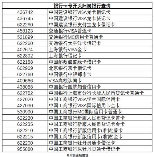 免费500个银行卡号大全，实名认证可用