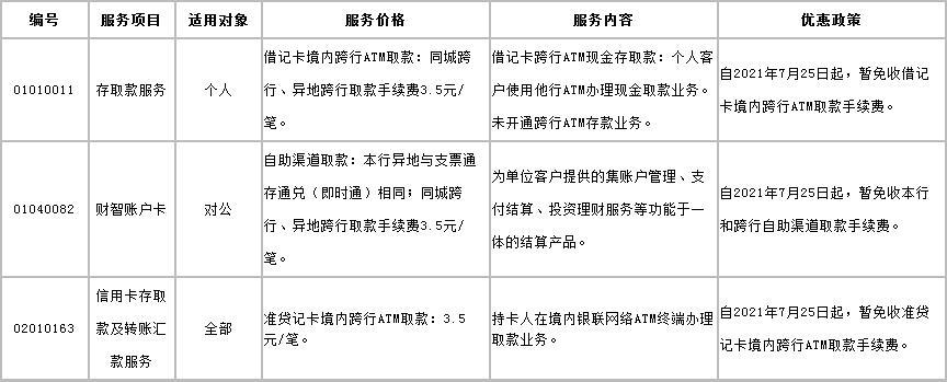 自动取款机跨行取款手续费多少钱？2024年最新收费标准