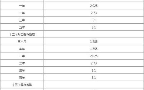 邮政储蓄银行大额存单利率2023年最新汇总