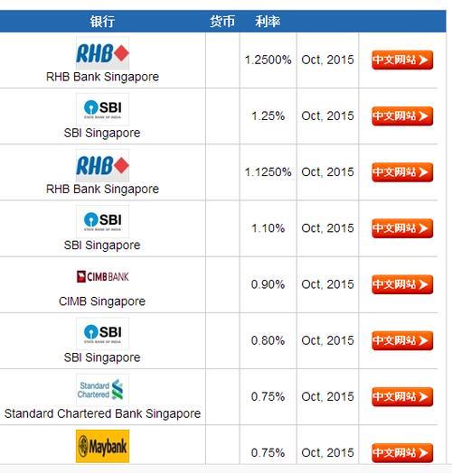 新加坡哪个银行存款利率最高？