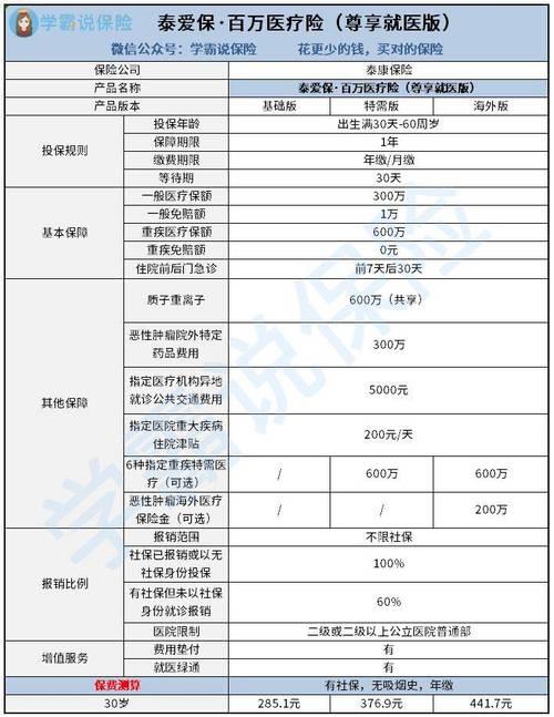 泰康人寿车险怎么样？优势、劣势、如何购买