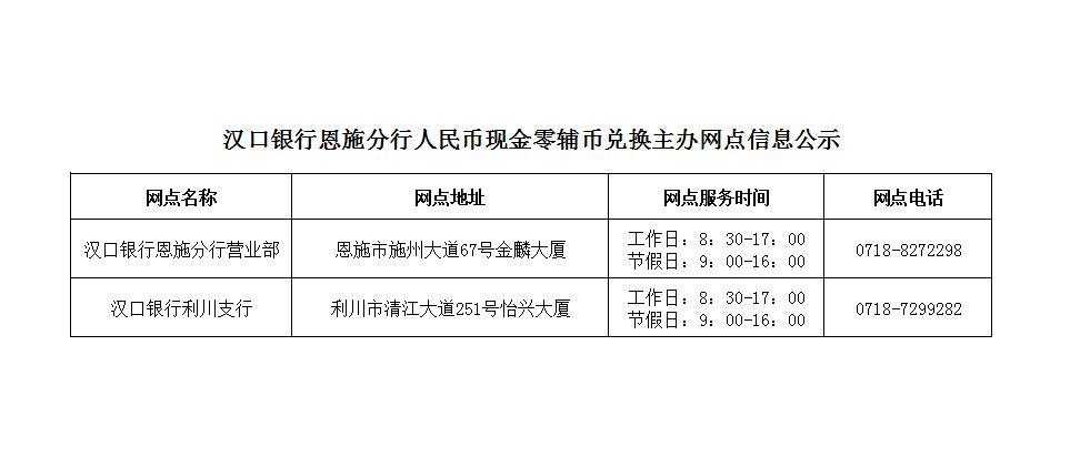 汉口银行网点查询攻略：3种方法，轻松找到附近网点