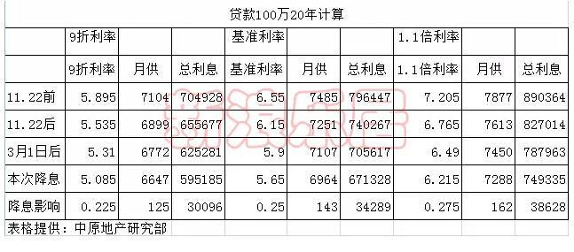 100万房贷20年月供多少钱？