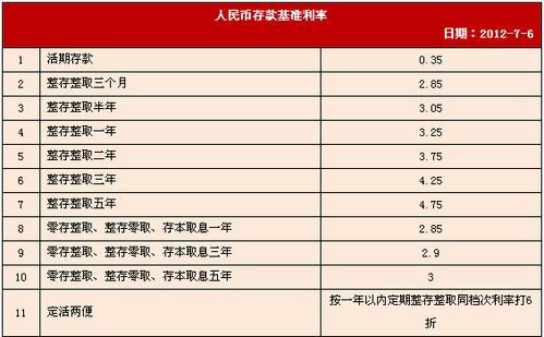 邮政储蓄银行三年定期存款利率调整年化收益率2.6%