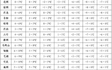 泰山山顶天气预报：阴转雨夹雪，气温-4℃