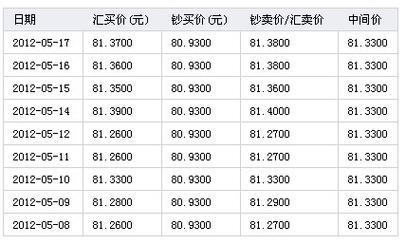 5000亿港币是多少人民币？