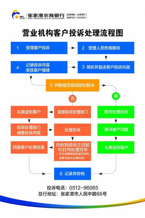 银行投诉电话怎么打？投诉流程和注意事项