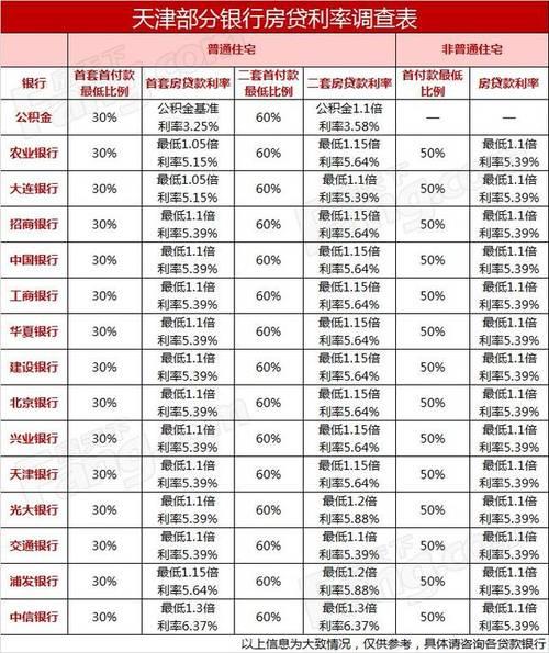 【2023年LPR利率查询一览表】一年期、五年期最新报价