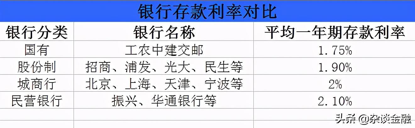 200万吃利息一个月多少？看完这篇文章你就知道了！