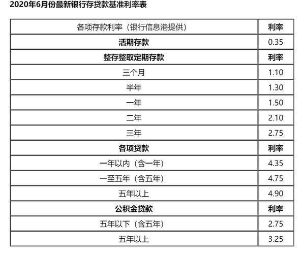 人行基准利率：影响经济的“风向标”