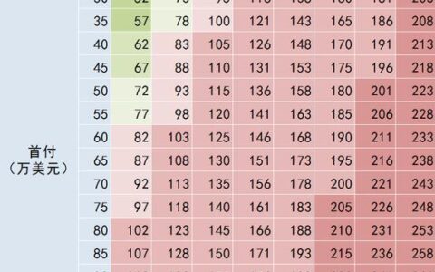 80万房贷20年每月还多少？计算方法及注意事项