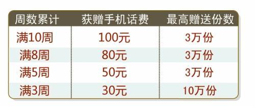 交通银行信用卡电话人工服务电话，24小时为您提供贴心服务