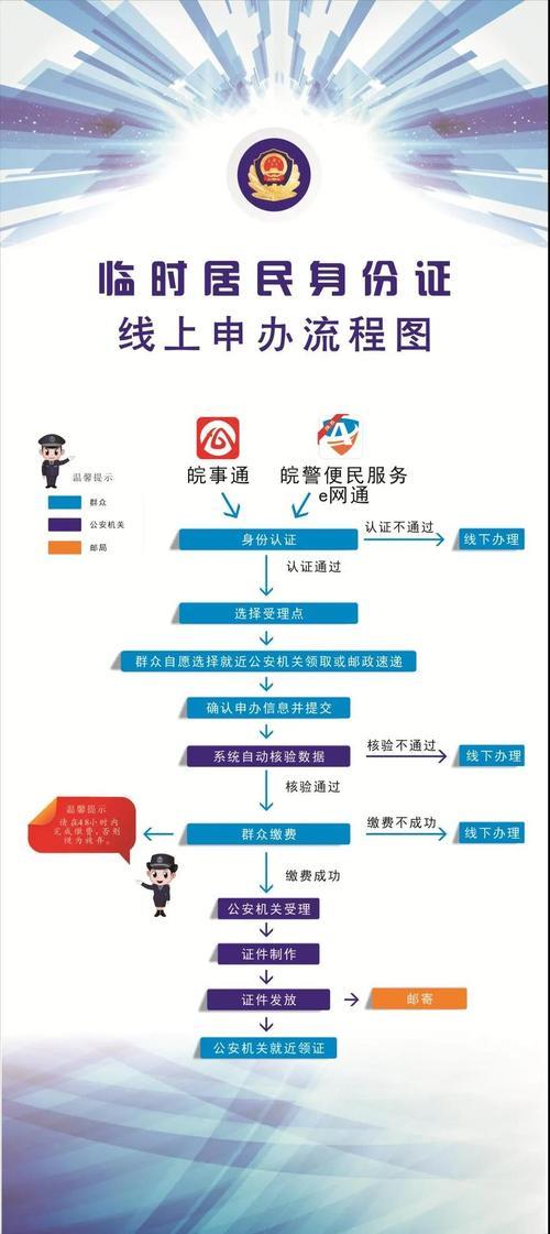 身份证网上申办平台：便民利民新举措