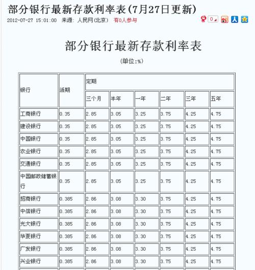 10万块1分利息怎么算？利息计算公式详解