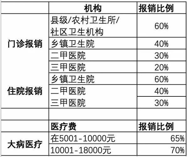 新农合二次报销，你都了解多少？