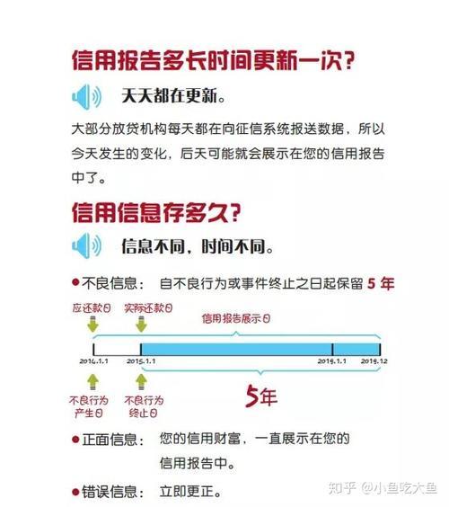 信用卡逾期会影响征信吗？