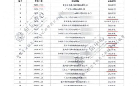 一年查几次征信正常？看完这篇文章就知道了