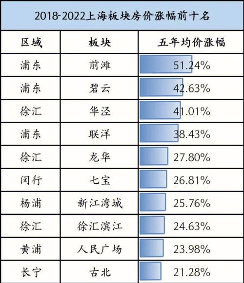 2023上海房价下降已成定局，原因有三