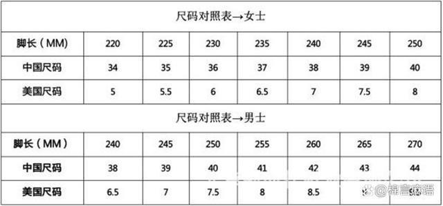 235是多大码？鞋码换算表一览