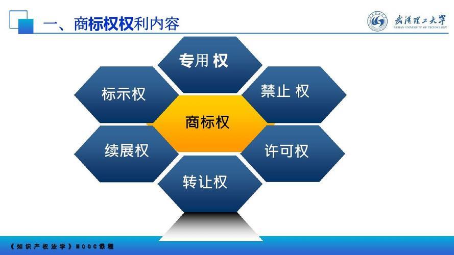 商标权名词解释助你了解商标知识