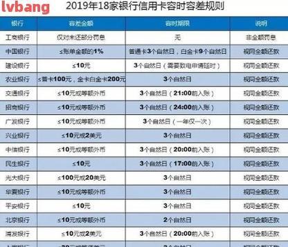 信用卡分期对征信有影响吗？