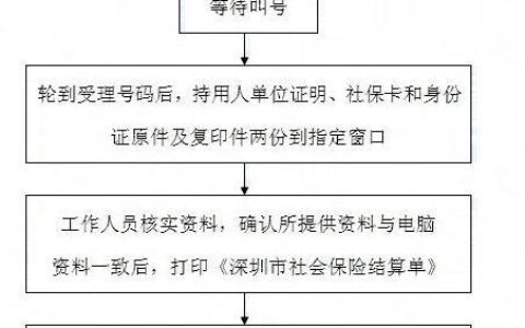 打95500怎么退保？退保流程、注意事项全解析