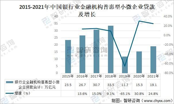 中银富登线上贷款五万，满足小微企业融资需求