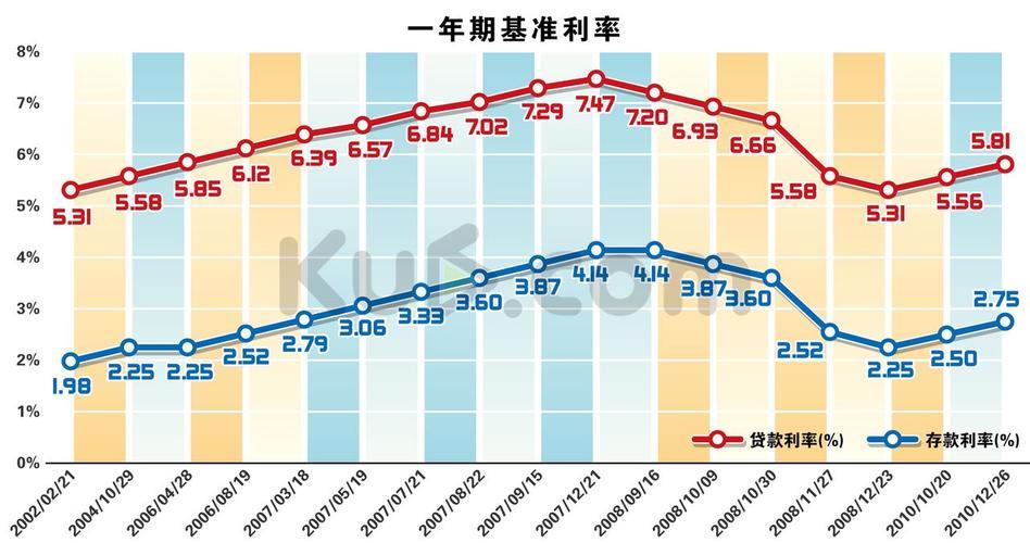 2012—2023银行贷款利率走势分析