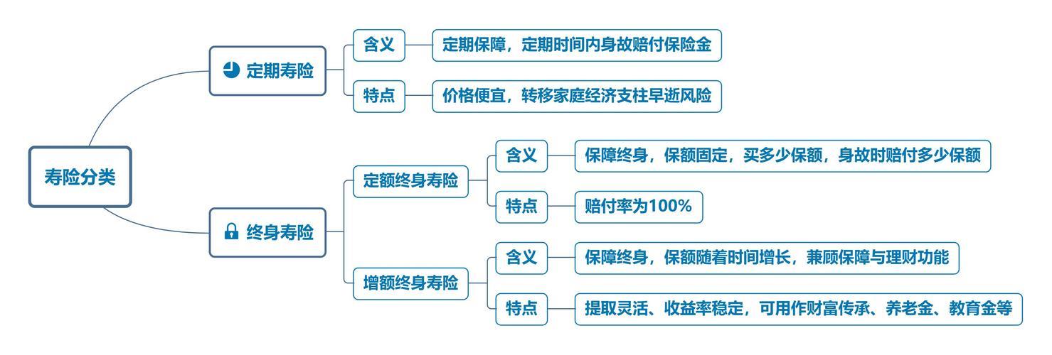 终身寿险保什么？终身寿险的保障范围和功能