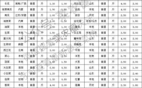 哈尔滨银行营业时间一览表（2024年）