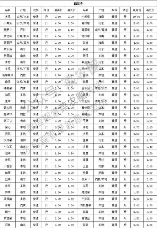 哈尔滨银行营业时间一览表（2024年）