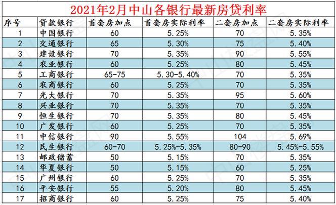 信用贷利率一般是多少？影响利率的因素有哪些？