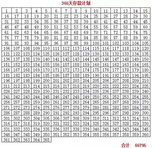 每天存1到365一年一共多少钱？