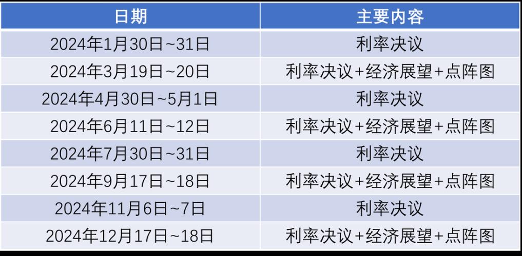 2023年中国加息时间表：7月结束，下半年或降息