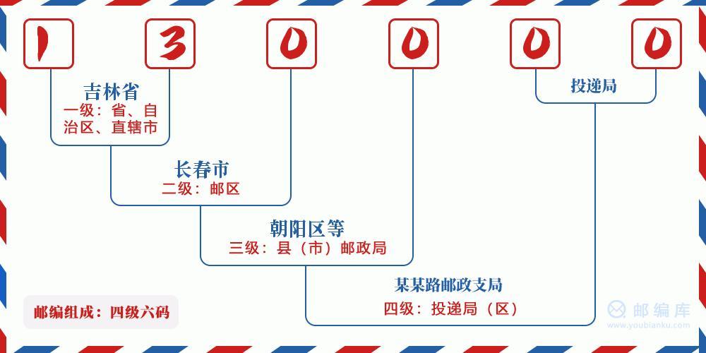 长春市各区邮政编码大全