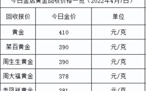 2024年1月23日黄金价格最新报价：国际金价上涨，国内金价下跌