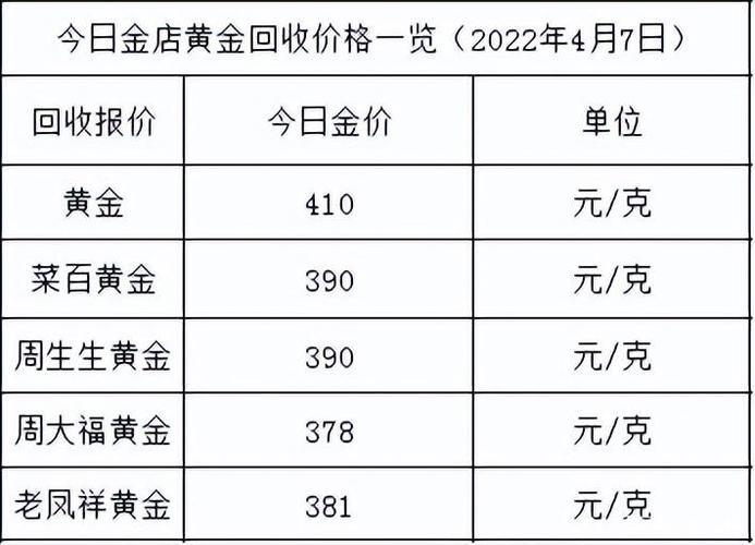 2024年1月23日黄金价格最新报价：国际金价上涨，国内金价下跌