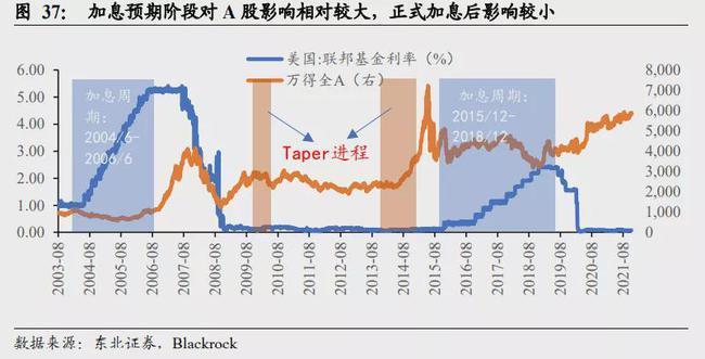 2023中国加息时间表：两次加息后或将暂停