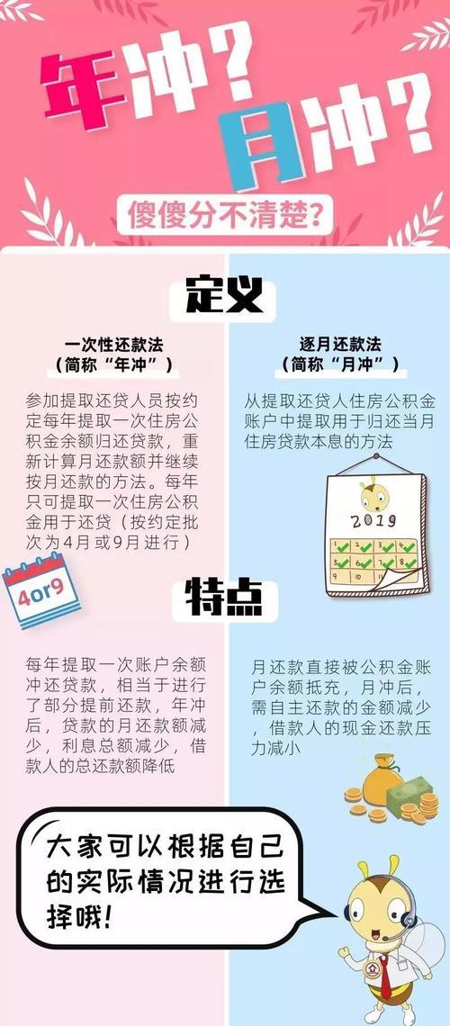 公积金月冲和年冲哪个合算？看完这篇文章就知道了