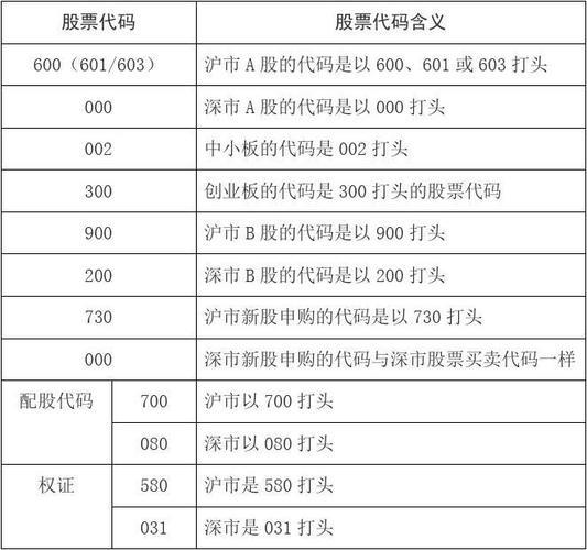 股票代码怎么区分？看完这篇文章就懂了