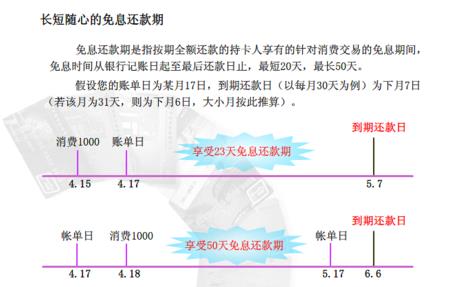 信用卡还款日一般是几号？看完这篇文章就知道了