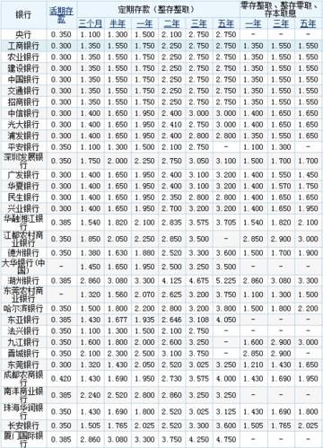 张家口银行存款利率2023