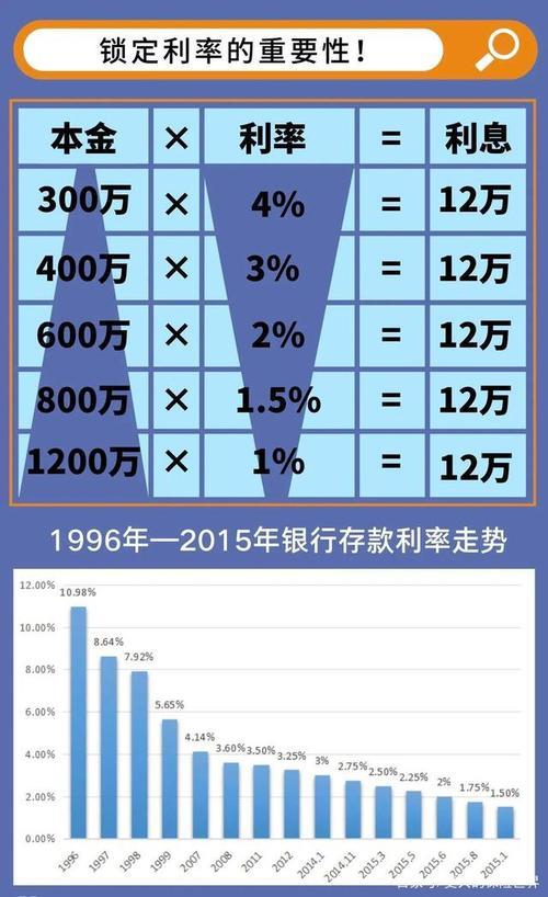 年利率10%是多少？