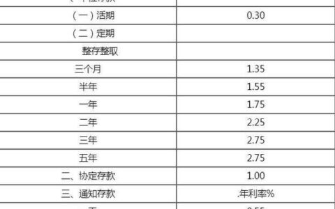 一分利息一万块一个月多少钱？