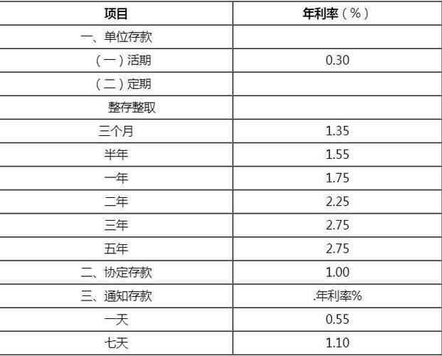 一分利息一万块一个月多少钱？